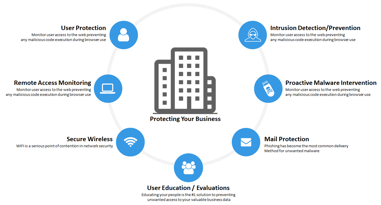 unified-threat-management-shring-technologies