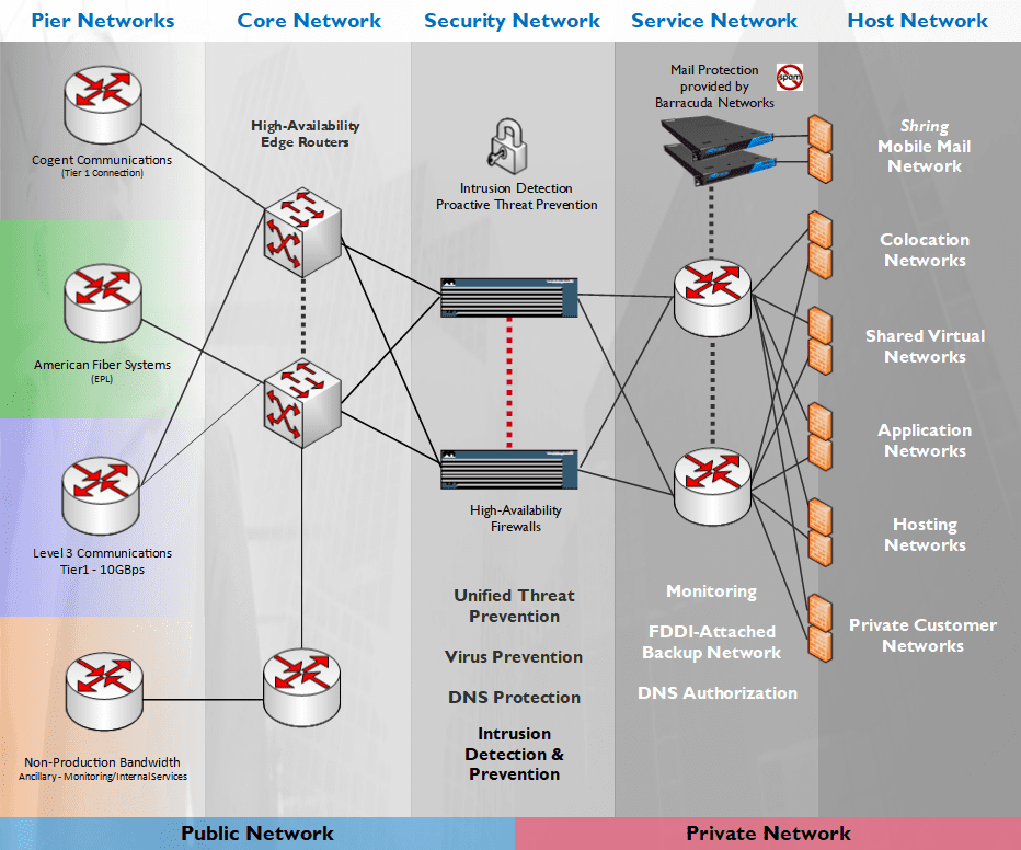 infrastructure