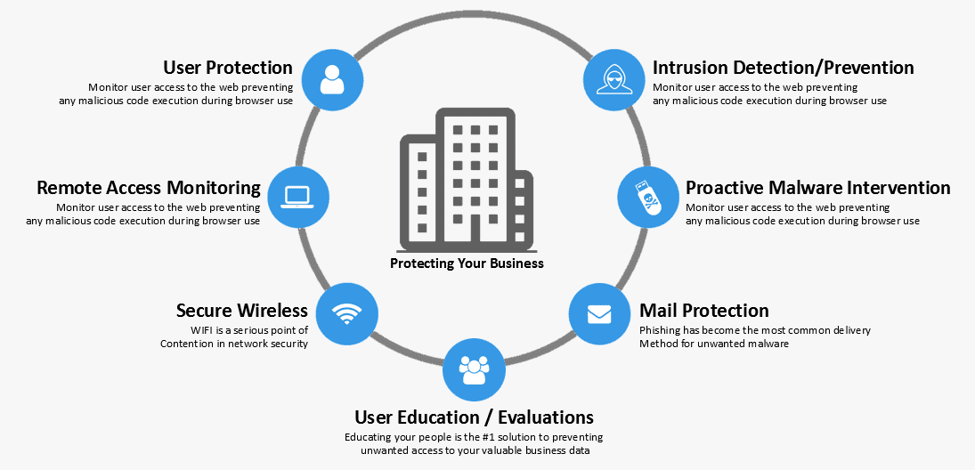 unified-threat-management-shring-technologies