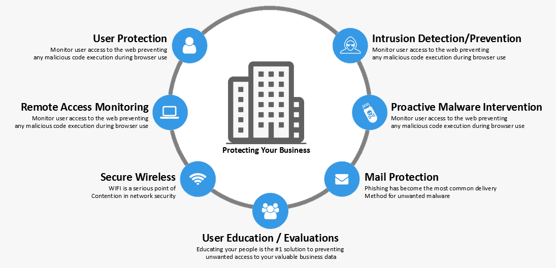 "unified threat prevention"